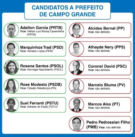 Bernal e outros cinco deixar&atilde;o para anunciar vices na &uacute;ltima hora
