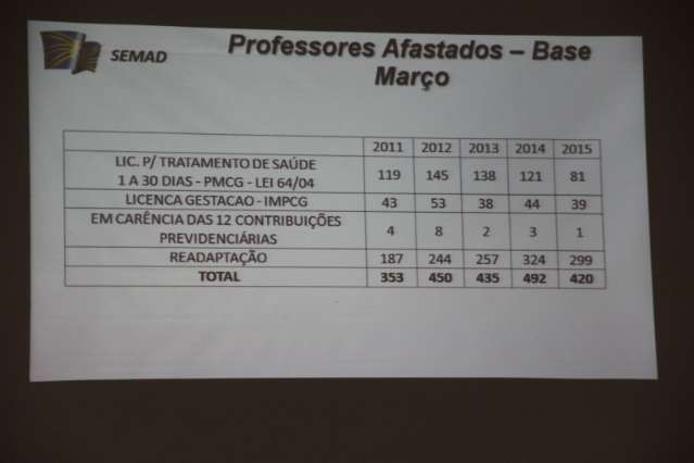 N&uacute;mero de comissionados foi o assunto da CPI das Contas P&uacute;blicas
