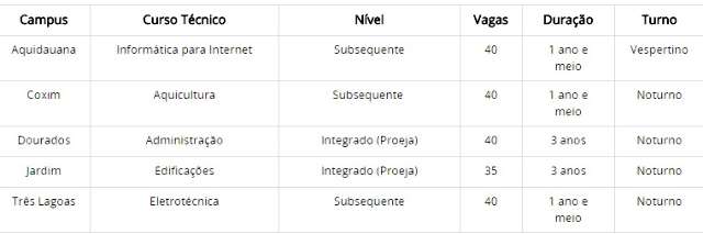 IFMS recebe at&eacute; o dia 18 inscri&ccedil;&otilde;es para 195 vagas em cursos t&eacute;cnicos 