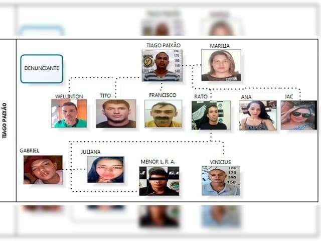 Traficantes que participavam de esquema com meta de produtividade s&atilde;o presos