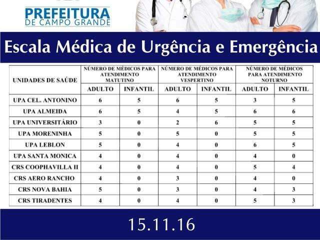 Dos seis postos de pronto-atendimento, tr&ecirc;s ter&atilde;o pediatras na tarde desta ter&ccedil;a
