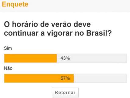 Maioria acha que administração Bolsonaro deve acabar com o horário de verão