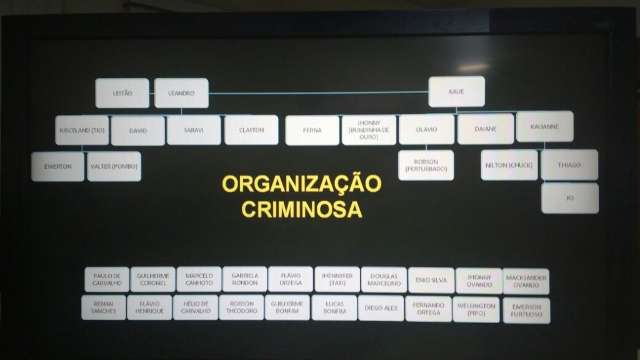 Pol&iacute;cia prende 41 pessoas em a&ccedil;&atilde;o que mirou traficantes pela ostenta&ccedil;&atilde;o