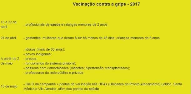 Apenas 8% do grupo de risco procurou vacina contra gripe na primeira semana