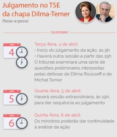 TSE come&ccedil;a a julgar a&ccedil;&atilde;o que pede a cassa&ccedil;&atilde;o da chapa Dilma-Temer