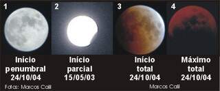 Várias fases poderão ser observadas em diferentes horários. (Foto: Climatempo)