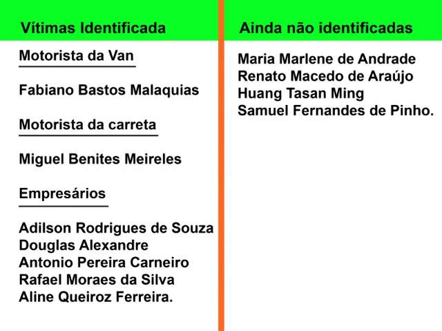 Pol&iacute;cia identifica 7 das 11 v&iacute;timas da colis&atilde;o entre van e carreta na BR-267