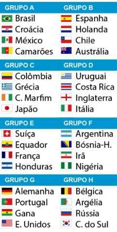 Brasil enfrenta Cro&aacute;cia, M&eacute;xico e Camar&otilde;es na primeira fase da Copa do Mundo