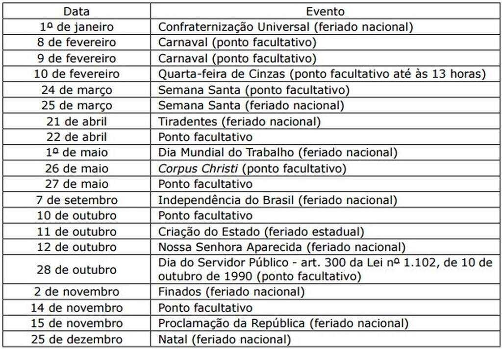 Estado terá oito pontos facultativos em 2016; confira a lista do