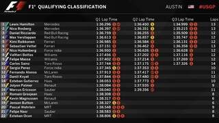 Com volta r&aacute;pida no fim, Hamilton bate Rosberg e conquista pole no GP dos EUA