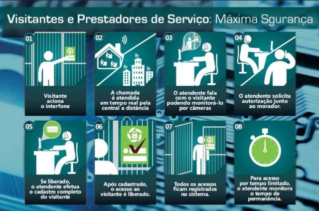 Portaria Virtual tem dedo do p&acirc;nico e monitoramento pelo celular