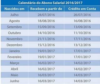 Calendário de pagamento jpa está disponível.(Fonte: Portal Brasil)