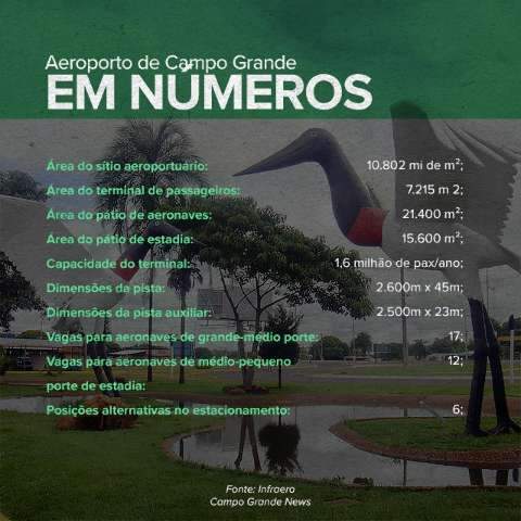 Pequeno, mas perto do Centro, aeroporto deve ser ampliado at&eacute; 2021