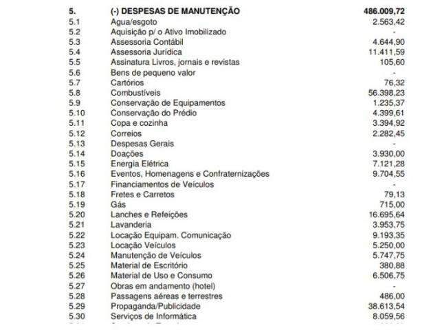 Nota zero em transpar&ecirc;ncia, Fetems recebe R$ 11 milh&otilde;es e n&atilde;o presta contas