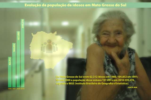 Popula&ccedil;&atilde;o de idosos triplicou, mudando tamb&eacute;m o jeito de cuidar