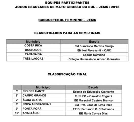 Jogos Escolares e da Juventude de basquetebol j&aacute; t&ecirc;m semifinalistas