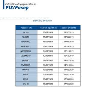 Calendário de pagamentos do PIS/Pasep 2019/2020 (Arte: EBC)