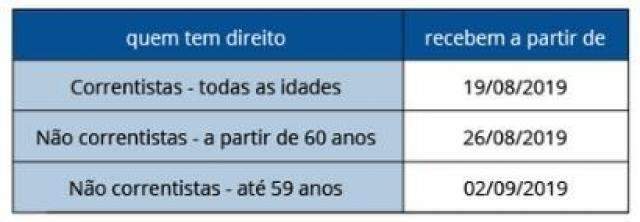 Governo come&ccedil;a a pagar em 13 de setembro saque de R$ 500,00 do FGTS