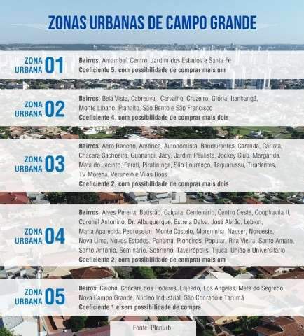 Depois de suspensão, prefeito devolve plano diretor sem alterações