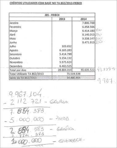 Tabela da Lama Asf&aacute;ltica &ldquo;bate&rdquo; com planilha delatada pela JBS &agrave; Lava Jato