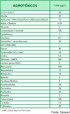 Sem laborat&oacute;rio, &eacute; imposs&iacute;vel saber quanto agrot&oacute;xico engolimos em MS