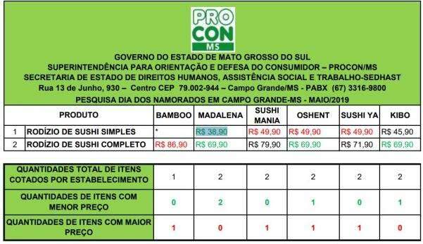 Levar amor para comer pizza ou sushi custa at&eacute; R$ 86,90, aponta pesquisa