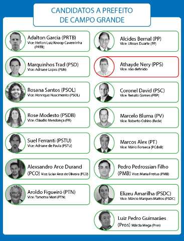 Conven&ccedil;&otilde;es chegam ao fim e Capital tem 15 candidatos a prefeito 