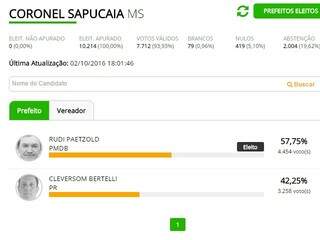 Resultado da eleição em Coronel Sapucaia (Foto: reprodução)
