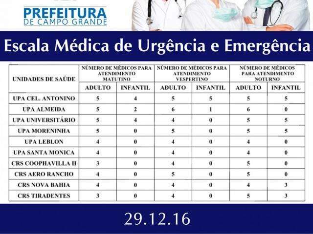 Apenas tr&ecirc;s postos de sa&uacute;de 24h t&ecirc;m pediatras nesta manh&atilde;