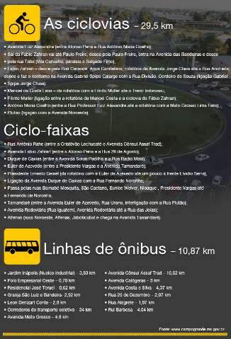 Prefeitura tenta R$ 100 milh&otilde;es para recapear vias e construir ciclovias