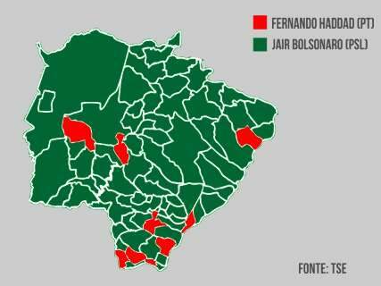 Bolsonaro só perdeu em 10 municípios do Estado, a maioria fica na região Sul