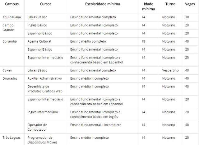 Cursos de qualifica&ccedil;&atilde;o do IFMS com 370 vagas inscrevem at&eacute; dia 14 