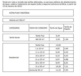 Tabela publicada no Diário Oficial de Campo Grande. 