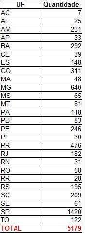 MS tem 65 &lsquo;ficha-suja&rsquo;, 15&ordm; Estado que tem mais candidatos com problemas