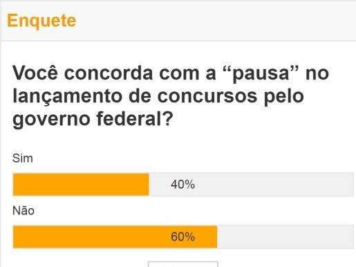 Maioria &eacute; contra suspens&atilde;o de concursos p&uacute;blicos pelo governo federal