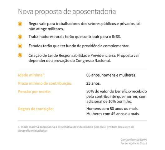 Mulher, professor e trabalhador rural ser&atilde;o os mais afetados com mudan&ccedil;as