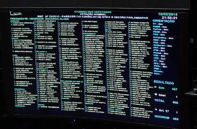 Da bancada de MS, sete deputados votam pela cassa&ccedil;&atilde;o de Donadon 