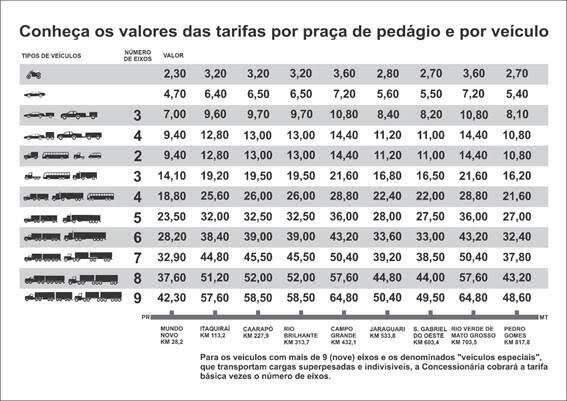 Com 200 mil ve&iacute;culos no feriado, BR 163 ter&aacute; maior movimento a tarde