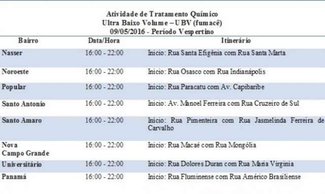 Combate ao Aedes &eacute; intensificado em oito bairros nesta segunda-feira