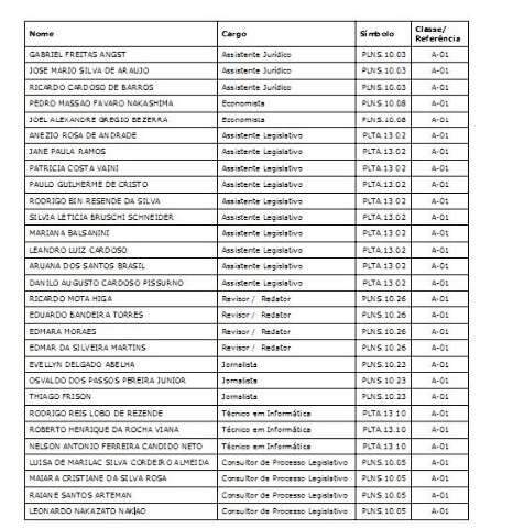 Assembleia Legislativa convoca 29 aprovados em concurso p&uacute;blico