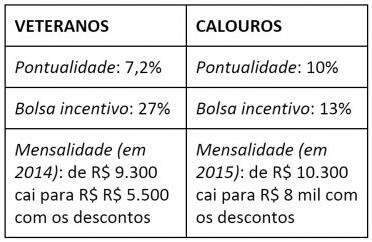 Universidade nega documentos e pode ser multada em R$ 3 milhões