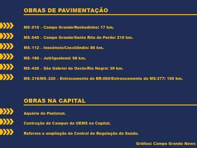 Andr&eacute; Puccinelli define o pacote de inaugura&ccedil;&otilde;es para encerrar mandato