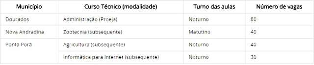 IFMS abre 190 vagas em cursos t&eacute;cnicos em tr&ecirc;s munic&iacute;pios 