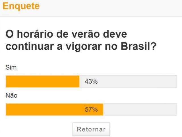 Maioria acha que administra&ccedil;&atilde;o Bolsonaro deve acabar com o hor&aacute;rio de ver&atilde;o