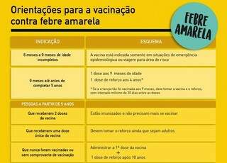 M&atilde;e toma vacina contraindicada e denuncia neglig&ecirc;ncia em posto