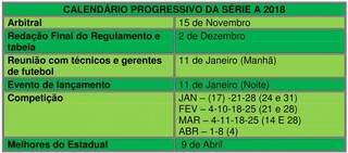 Calendário do Estadual sul-mato-grossense de 2017 divulgado pela FFMS nesta terça-feira