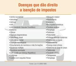 Burocracia &quot;trava&quot; lei que prev&ecirc; desconto na compra de ve&iacute;culo novo