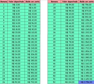 Tabela para economizar R$ 2.756,00.