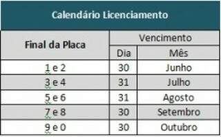 Novo calendário de licenciamento do Detran/MS que passa a valer a partir de amanhã (Imagem: Divulgação/Detran-MS)