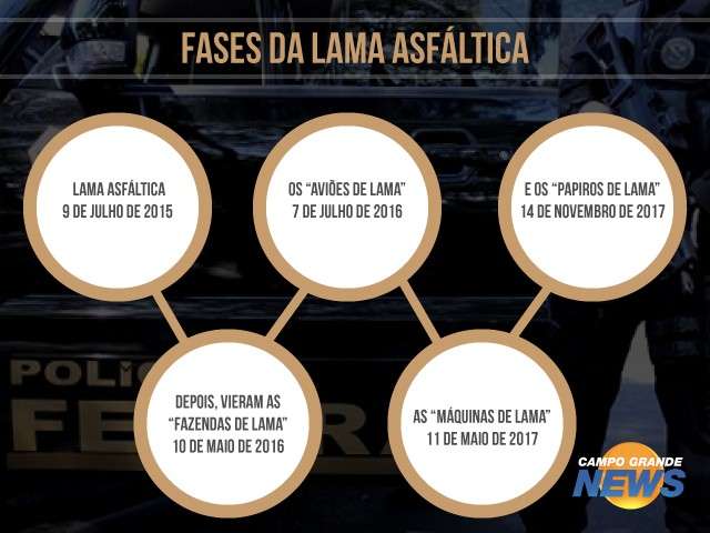 Em p&eacute; de guerra, maior opera&ccedil;&atilde;o contra pol&iacute;ticos e corrup&ccedil;&atilde;o faz 3 anos 